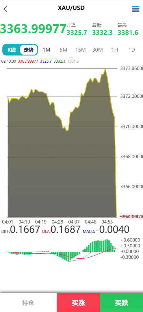 Meta Trader5前端界面7